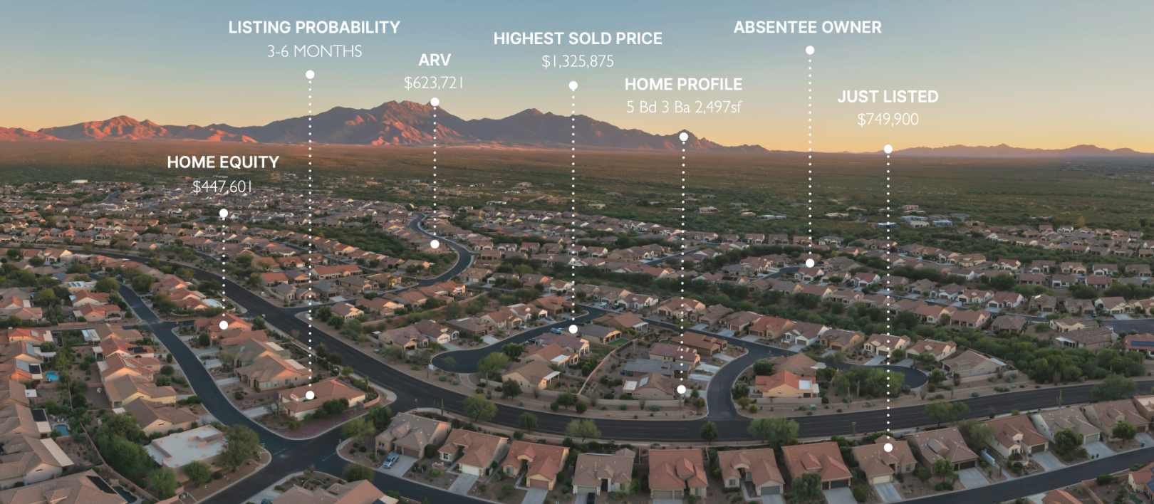 Aerial neighborhood view with predictive seller signals: listing probability, home equity, ownership tenure