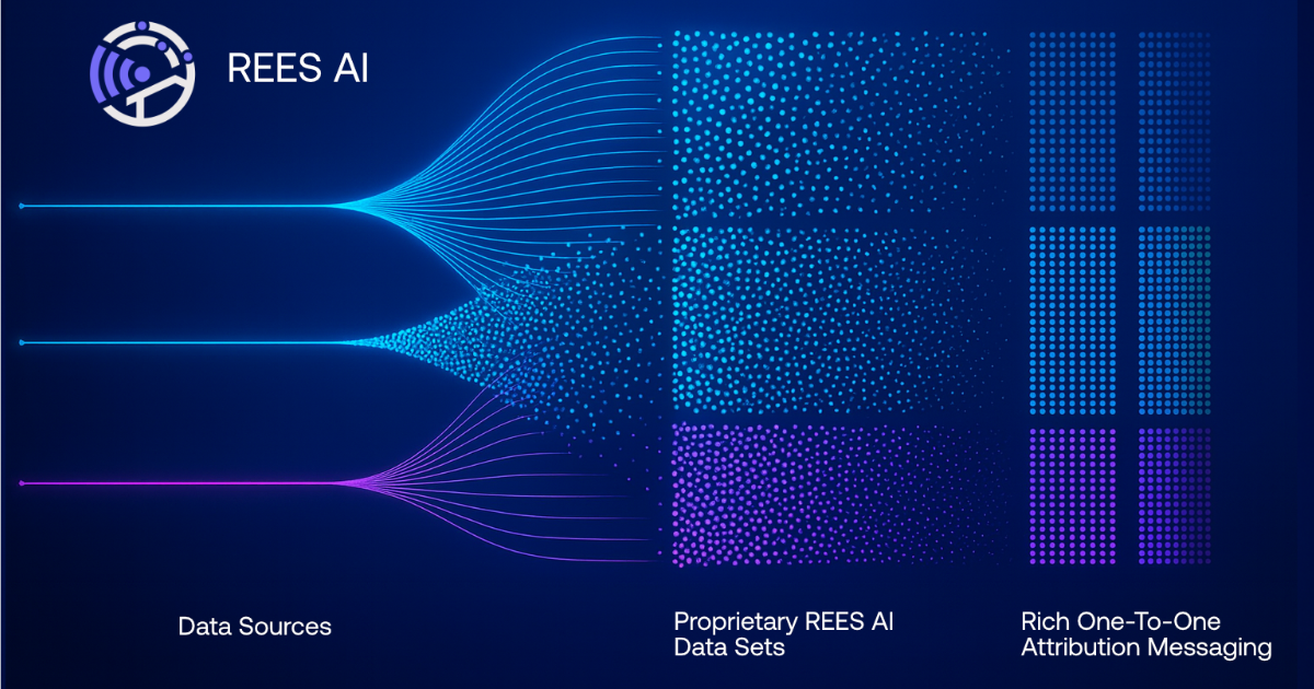 REES AI: data sources, proprietary data sets, and rich one-to-one attribution messaging